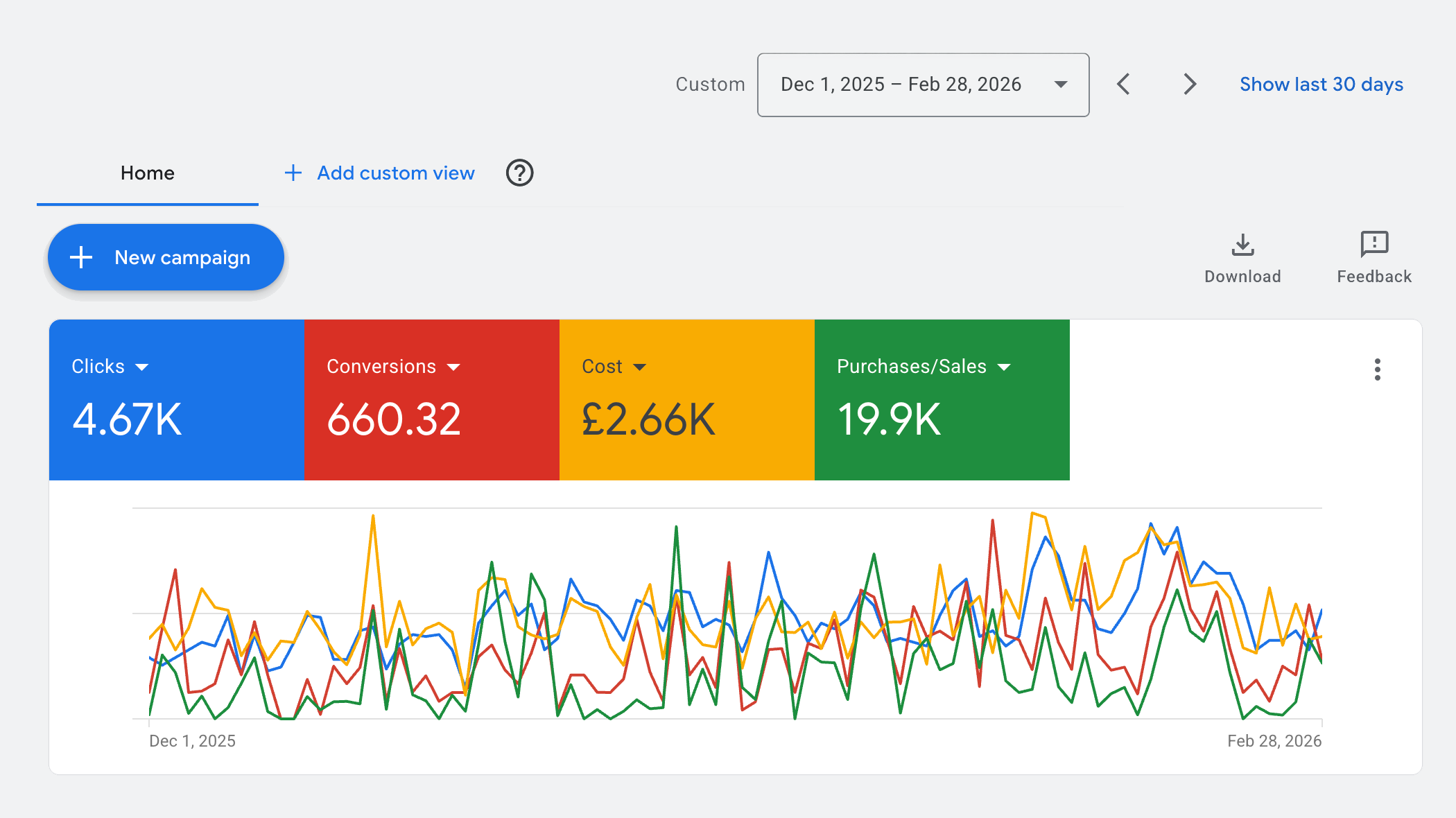 Paid Ads Results - Codex Web Development