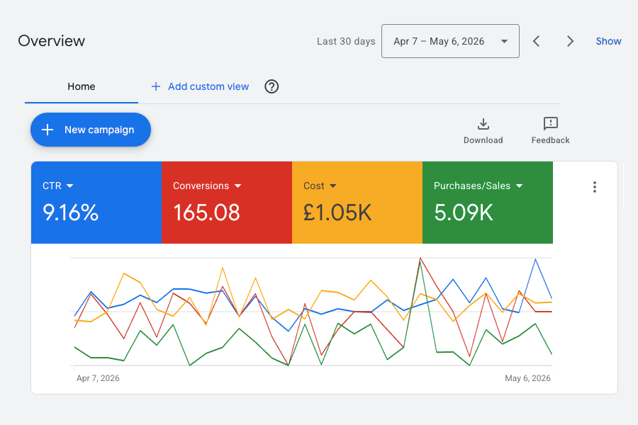 Paid Ads Results - Codex Web Development